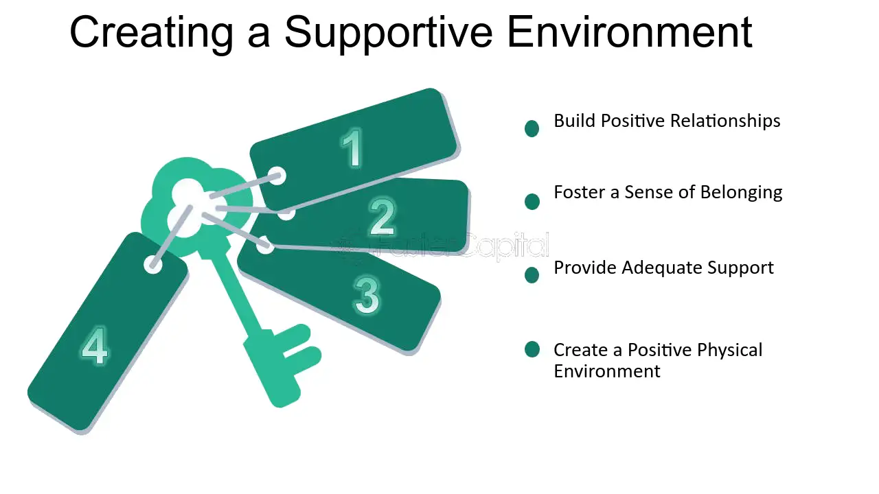 Creating a Supportive Environment - Principal s Message: Inspiring Students to Reach Their Potential